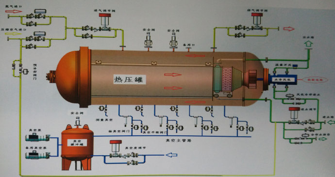 復(fù)合材料熱壓罐工作原理介紹